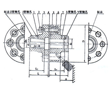 TL型彈性套柱銷(xiāo)聯(lián)軸器