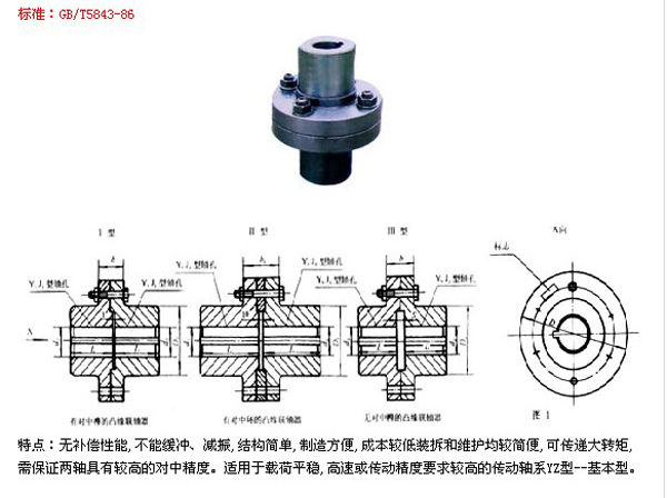 GY型凸緣聯(lián)軸器